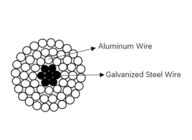 ACSR Aluminum Conductor Steel Reinforced For Bare Overhead Transmission