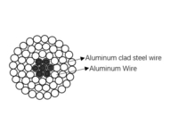 ASTM B232 Aluminum Conductors Steel Reinforced Clad