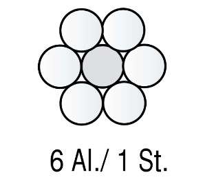 High Voltage ACSR Bare Aluminum Conductor Overhead Cable