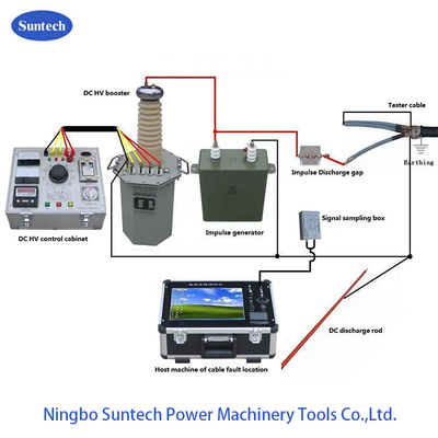Underground Cable Fault Distance Locator, Distribution Cable Fault Detector 8G Storage