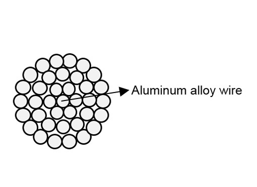 AAAC Bare Aluminum Conductor 50mm2 All Alloy Aluminum Wire Cable
