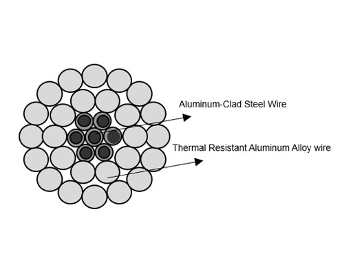 TACSR Bare Aluminum Conductor Thermal Resistant Steel Reinforced