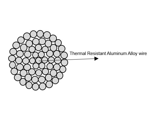 Thermal Bare All Aluminium Alloy Conductor For Increasing Capacity Transmission